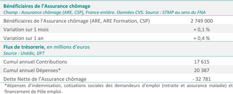 situation-assurance-chomage-juin-2017.jpg