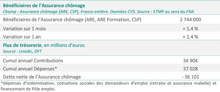 tableau-situation-bureaufevrier2019.png