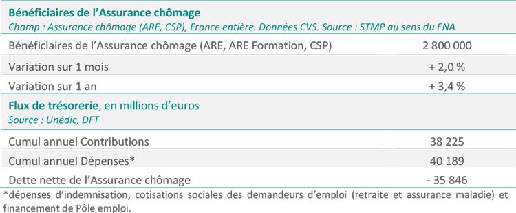 tableau-synthese-decembre2018 (1).png