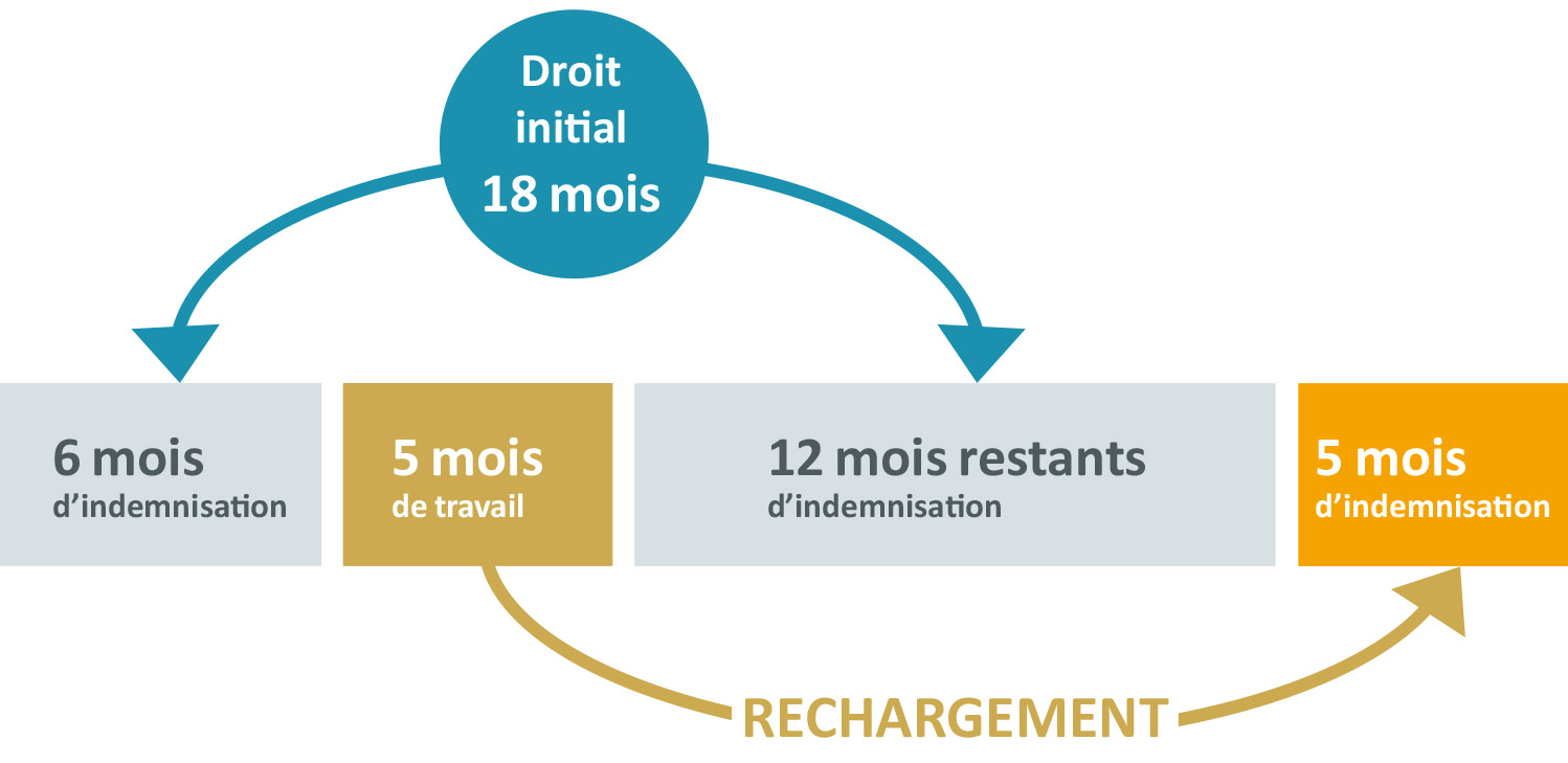 Schéma droits rechargeables.jpg