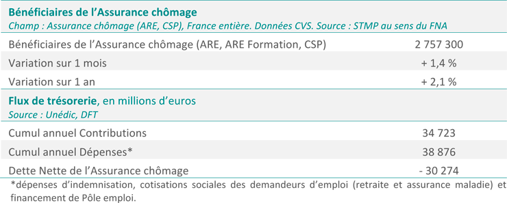 Situation-de-lAssurance--chomage-a-fin-decembre-2016.png