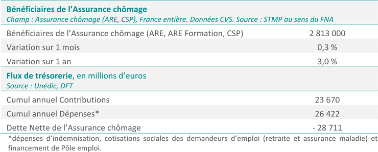 Situation-de-lAssurance-chomage-a-fin--aout-2016.png