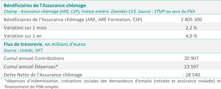 Situation-de-lAssurance-chomage-a-fin-juillet-2016.png