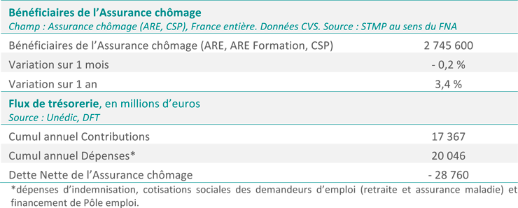 Situation-de-lAssurance-chomage-a-fin-juin-2016.png