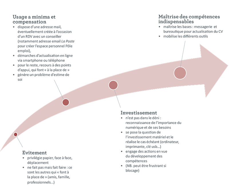 schema-de-exclusion-numerique.png