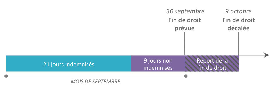 schema-report-fin-de-droits.jpg