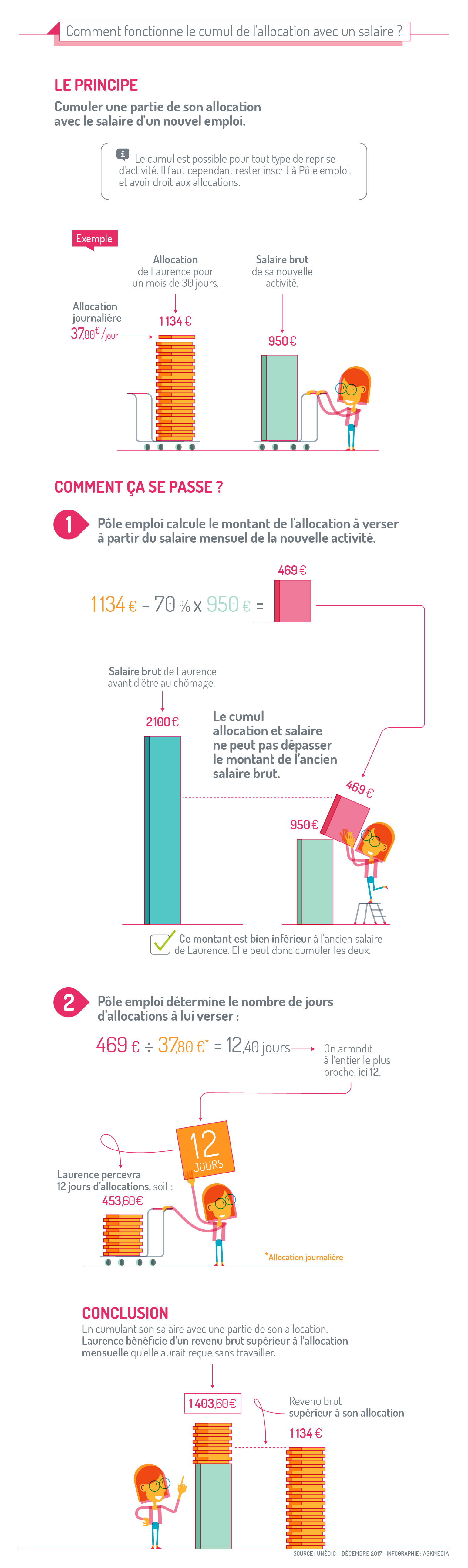 Le cumul allocation salaire - décembre 2017_1.jpg