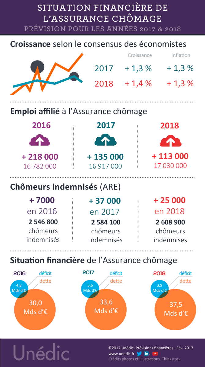 situation-fianciere-fevrier_2017.png