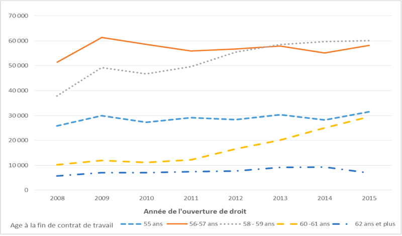 unedic-allocation_chomage_reforme_des_retraites_-_octobre_2016-4.png