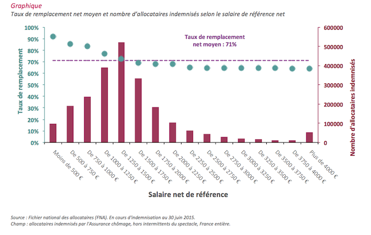 Graphique%20Taux%20de%20remplacement.png