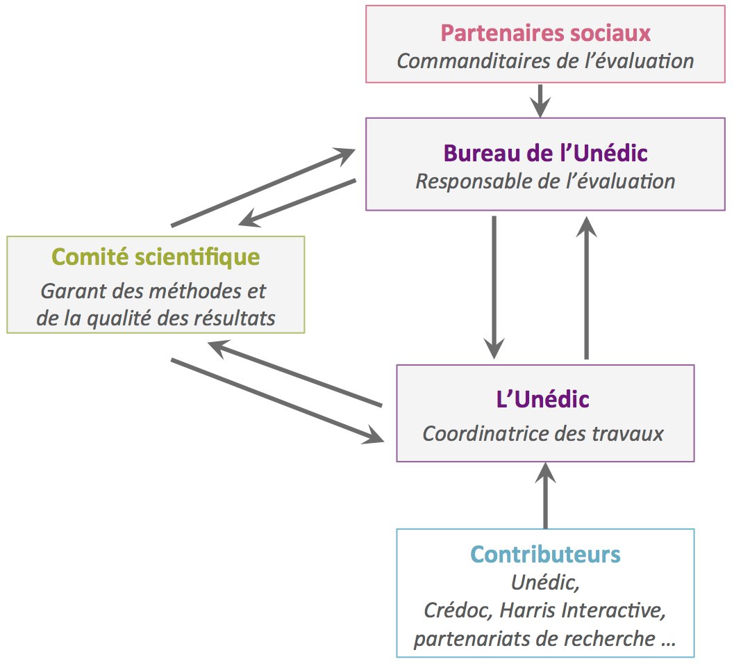 organisation-evaluation_0.png