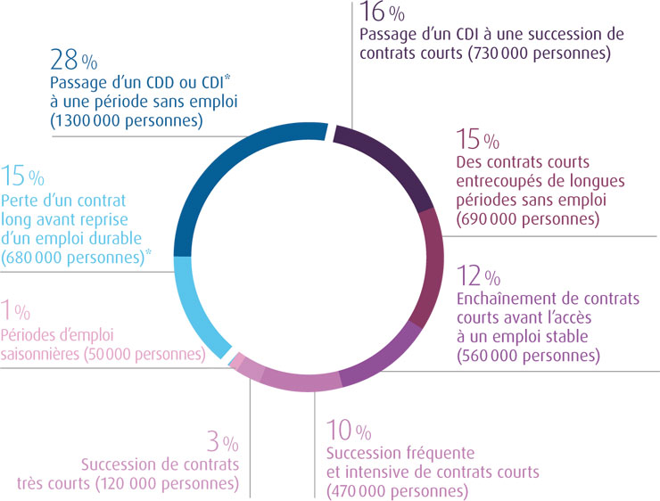 parcours-des-allocataires_0.jpg