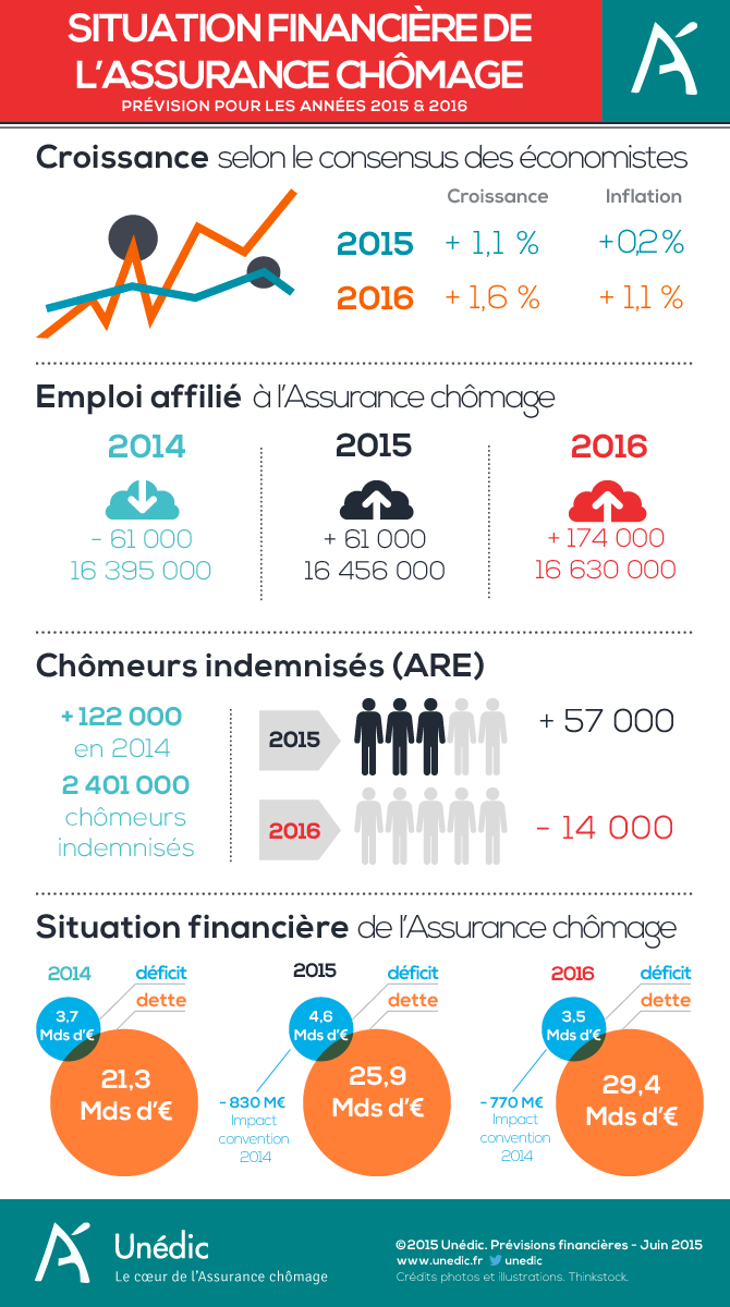 situation-financiere-v3.png