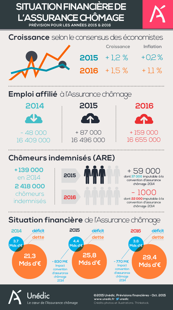 situation-financiere%20octobre%202015.png