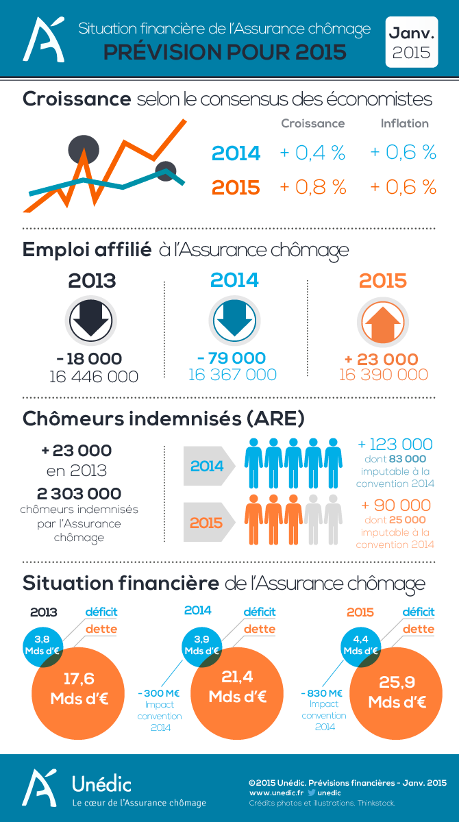 Situation%20financie%CC%80res%20de%20janvier%202015.png