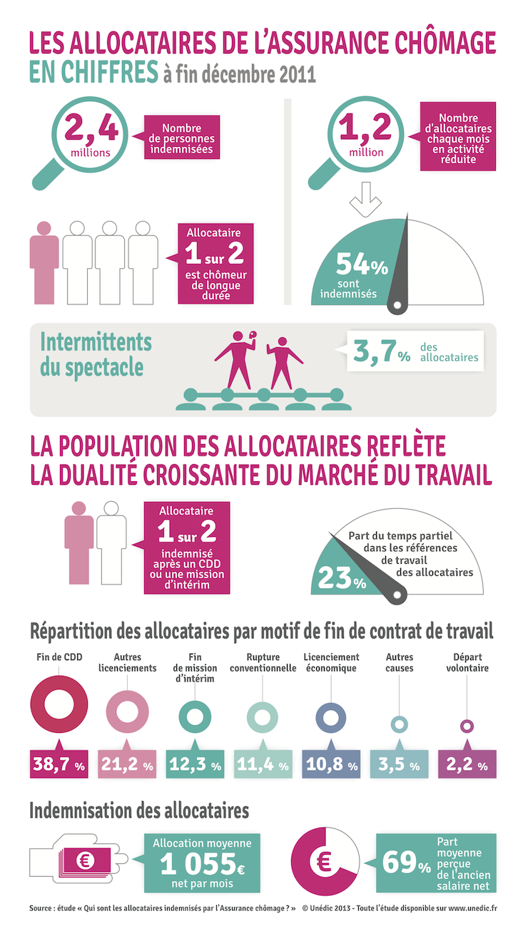 infographie-allocataires%20en%20chiffres%202011.png