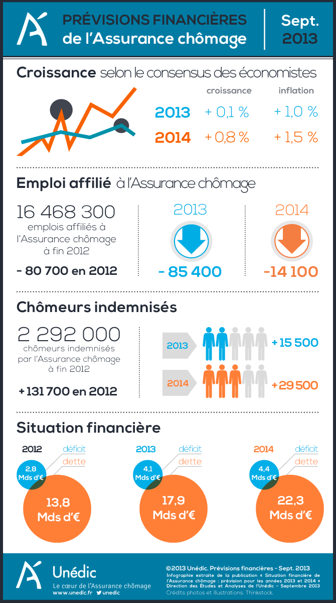 previsions_financieres_unedic_2013-2014.png