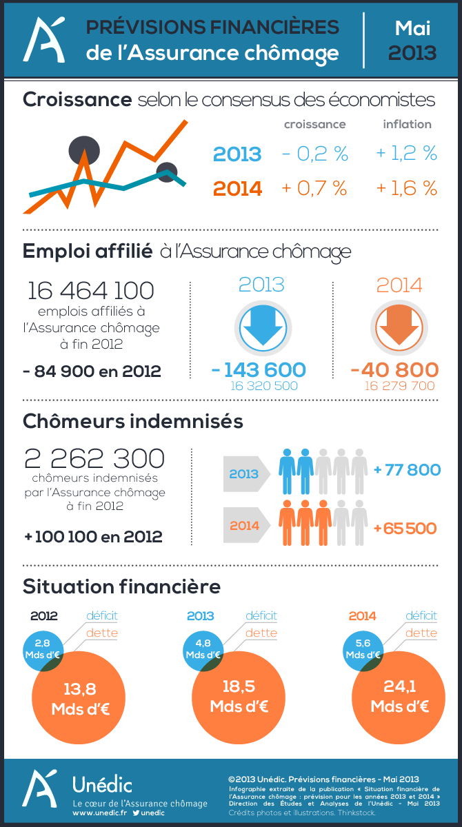 situation-financiere-mai-2013.png