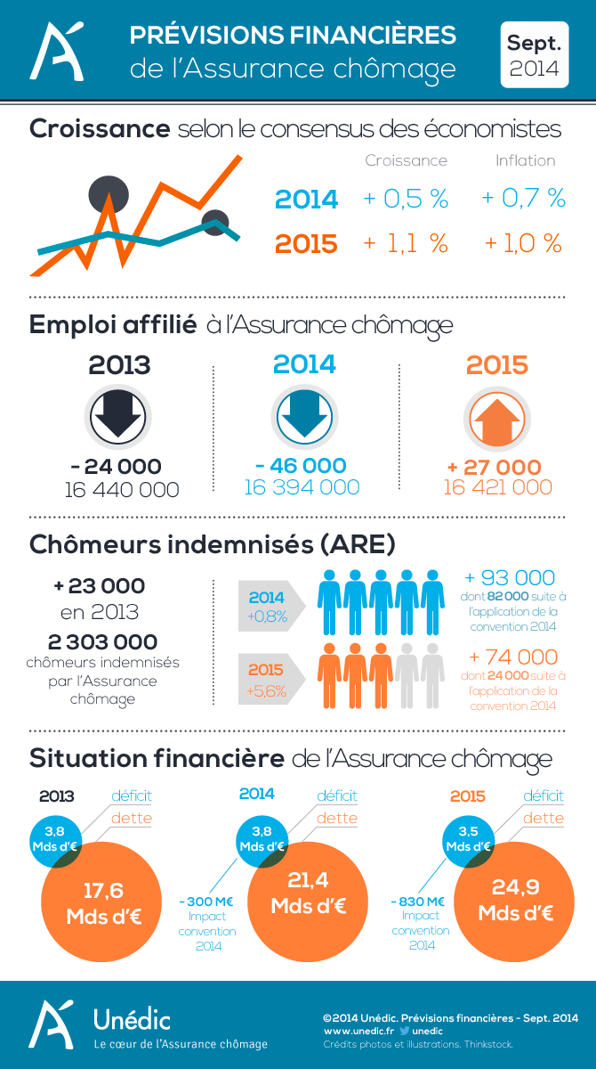 situation-financiere%20septembre%202014.png