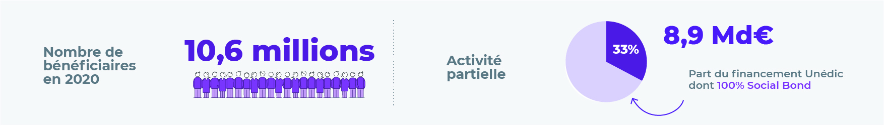 Activit%C3%A9%20partielle.jpg