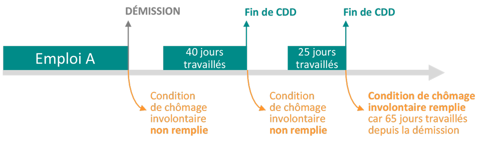 DeÌmission_plus_de_65_jours.png