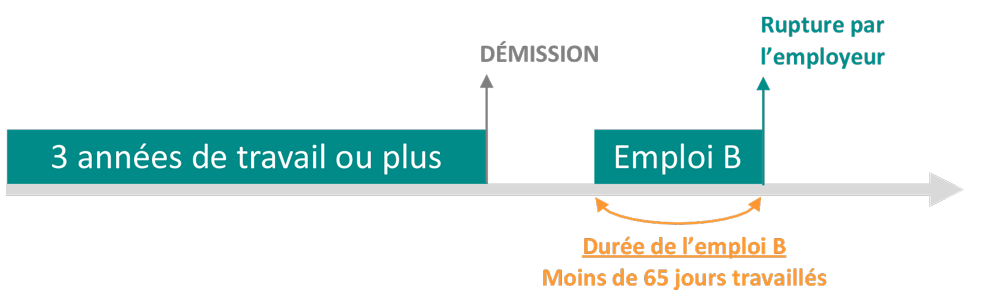 DeÌmission_pour_CDI.png