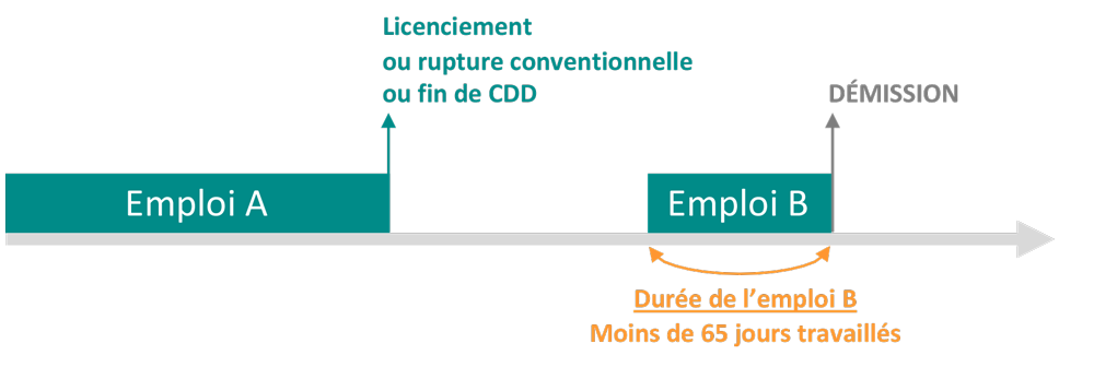 DeÌmissison_apres_licenciement_0.png