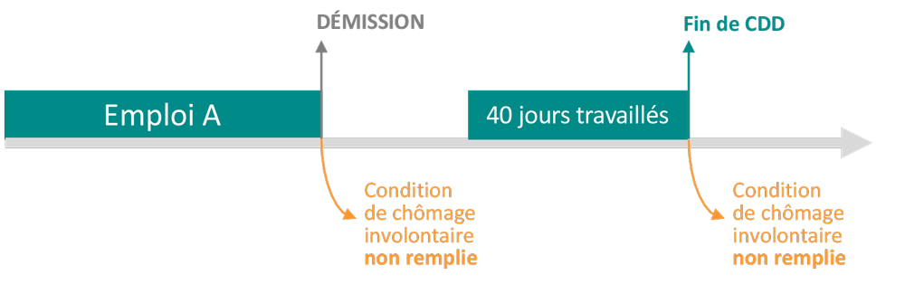 DeÌmisssion_moins_de_65_jours.png