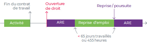 En CDI, j'ai une peur bleue du chômage »