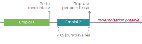 schema-65j-periode-essai.jpg