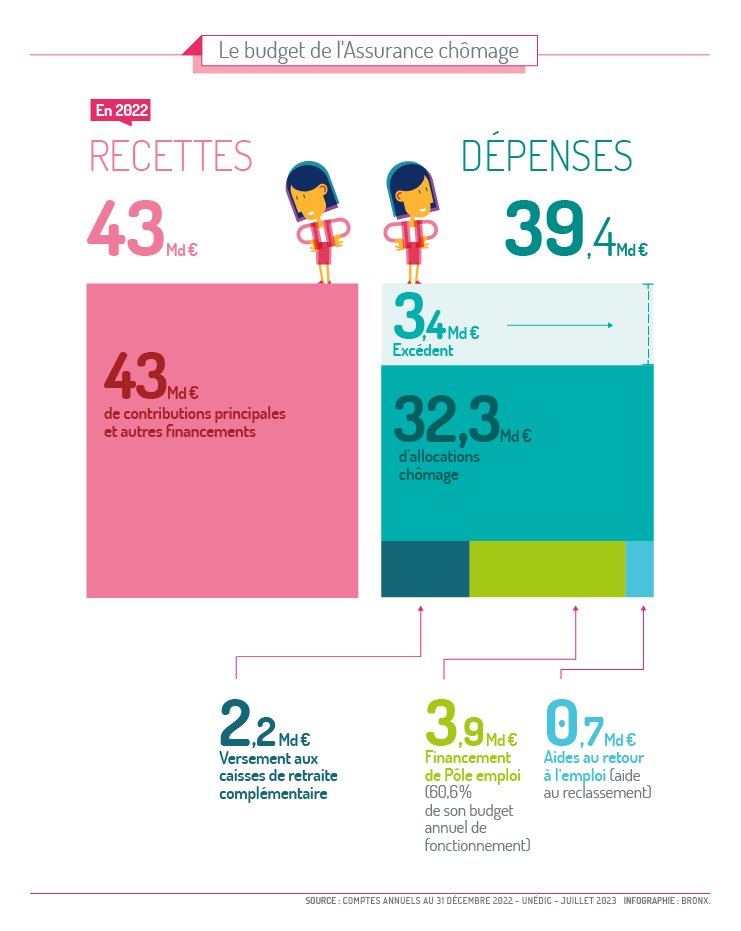 D_BUDGET_ASS_CHOM_V11_maj_Juillet-2023.png