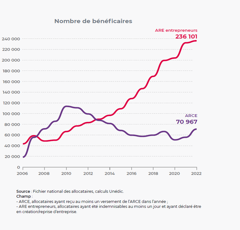 Graph 4 - reporting SB 2022.png