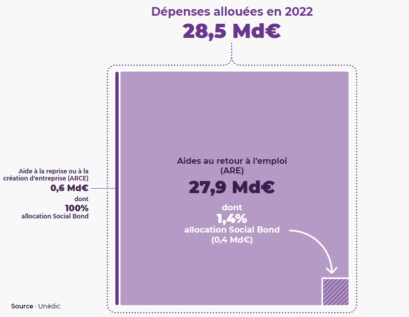 graph 3 - reporting SB 2022.png